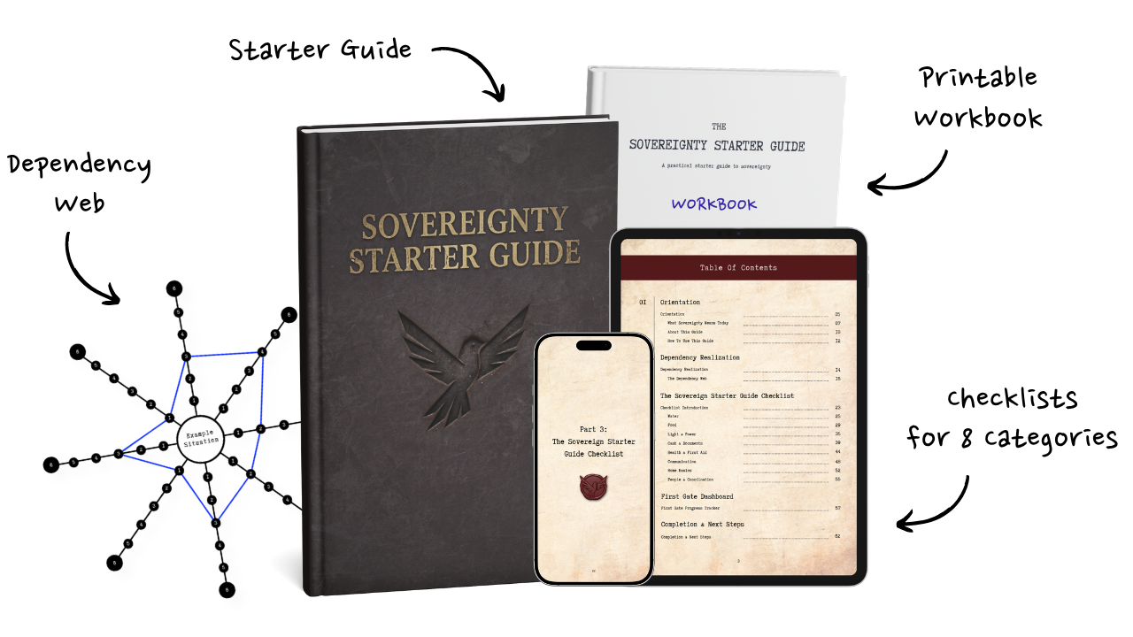 Mockup of The Sovereignty Starter Guide workbook, book, phone, and tablet